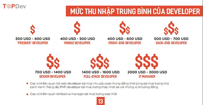 Mức thu nhập “khủng” của lập trình viên (theo topdev.vn)